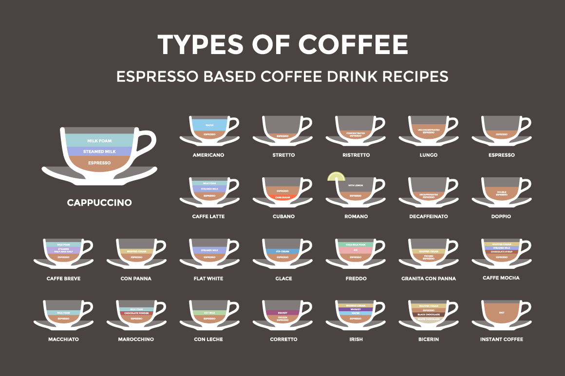 Set of 25 coffee  types  Poster Illustrations Creative 