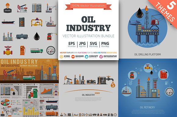 Oil Industry
