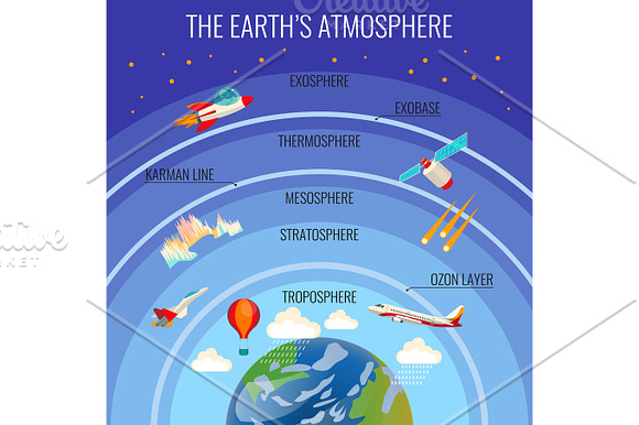 The Earth Atmosphere Structure With Clouds And Various Flying Transport