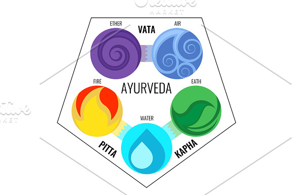 Ayurveda Vector Elements And Doshas Icons In Infographics