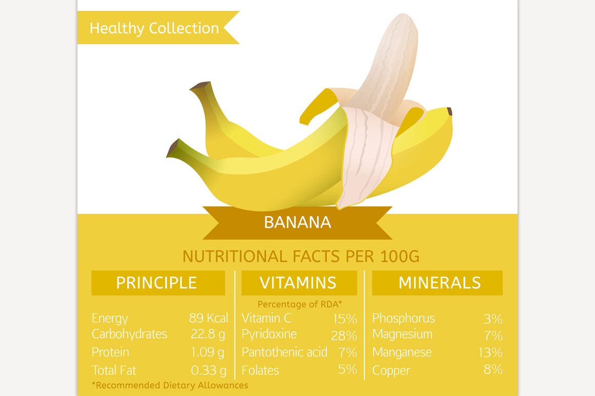 Banana Nutritional Facts ~ Illustrations ~ Creative Market