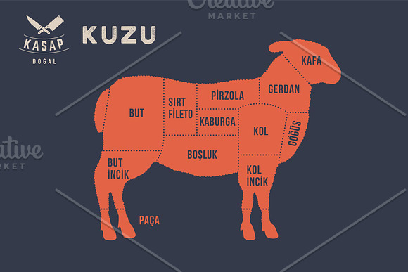Meat Cuts Poster Butcher Diagram Kuzu
