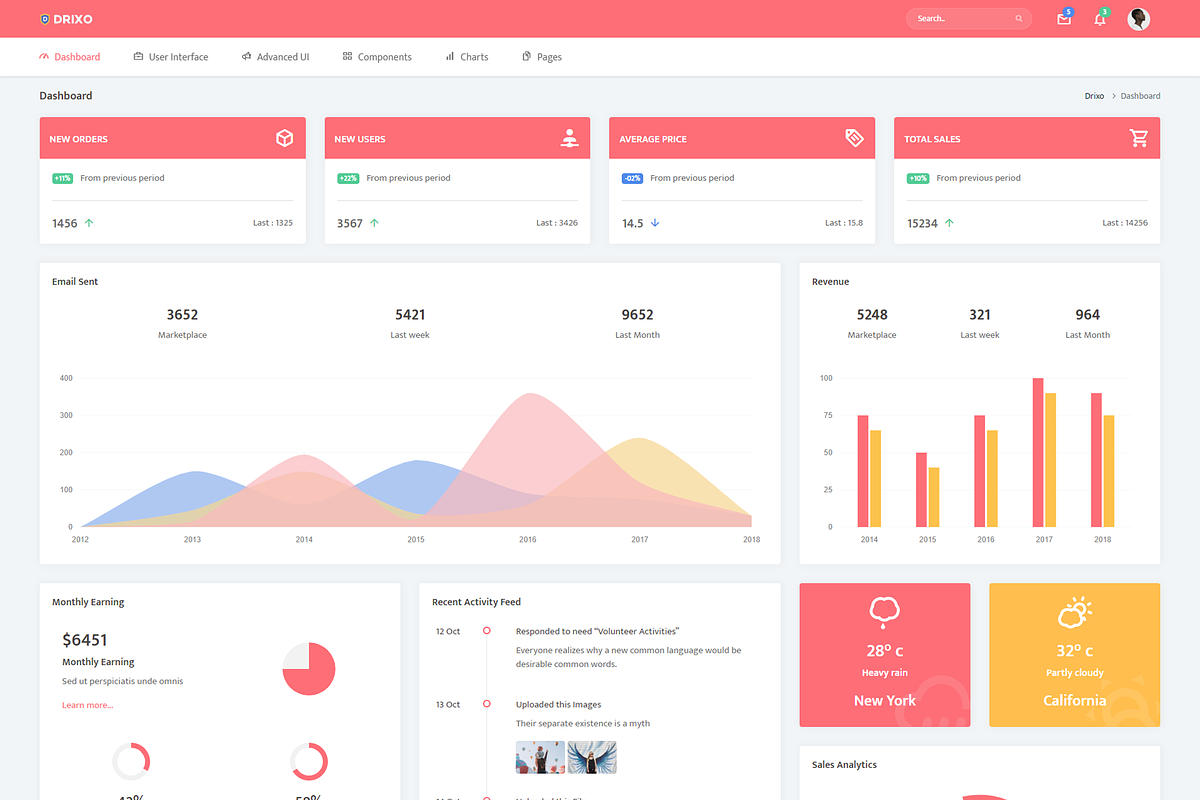 Drixo - Admin & Dashboard Template in Bootstrap Themes - product preview 1