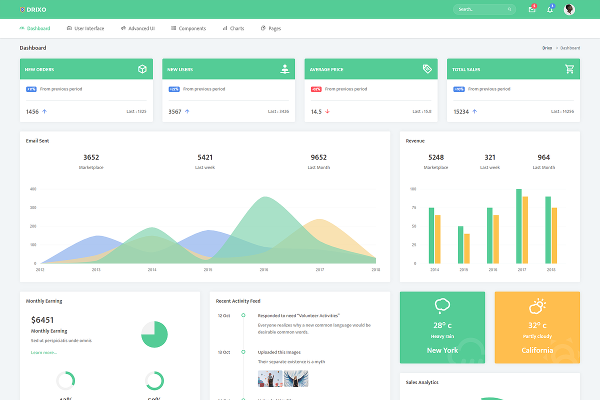 Drixo - Admin & Dashboard Template in Bootstrap Themes - product preview 2