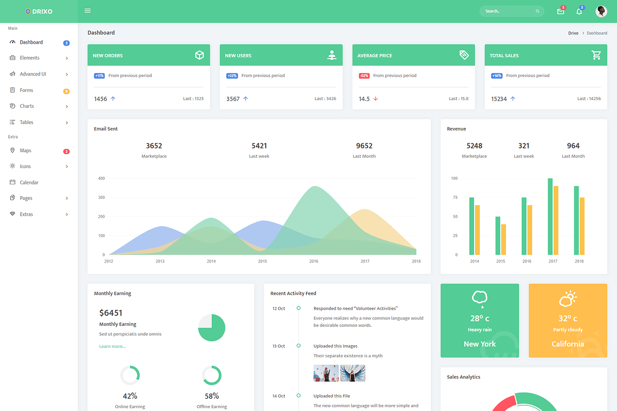 Drixo - Admin & Dashboard Template in Bootstrap Themes - product preview 4