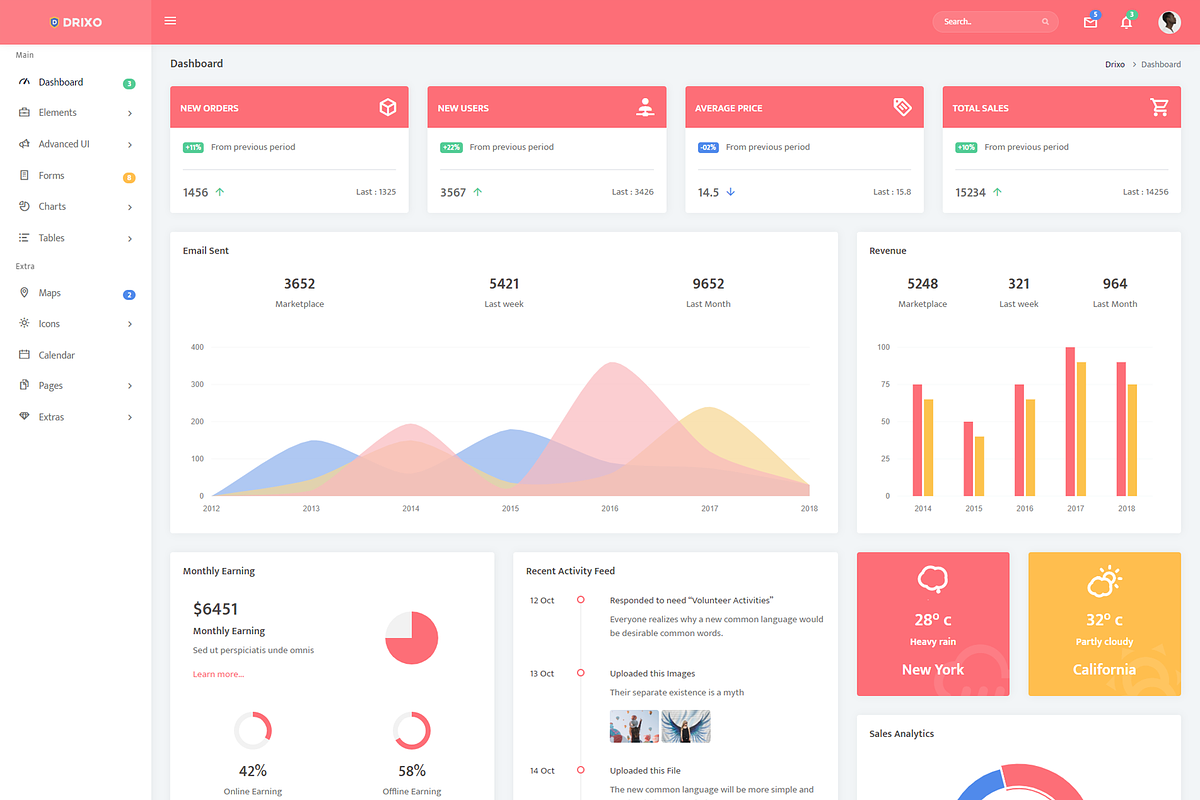 Drixo - Admin & Dashboard Template in Bootstrap Themes - product preview 5