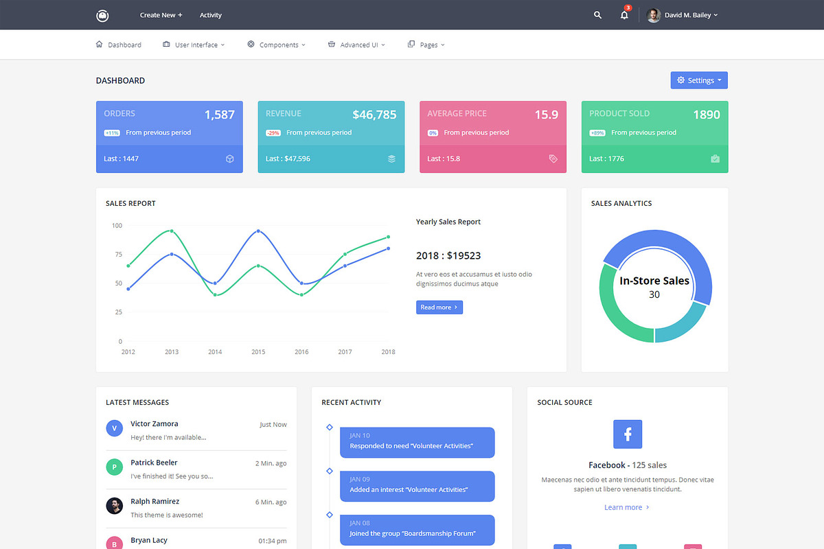Zinzer - Admin & Dashboard Template in Bootstrap Themes